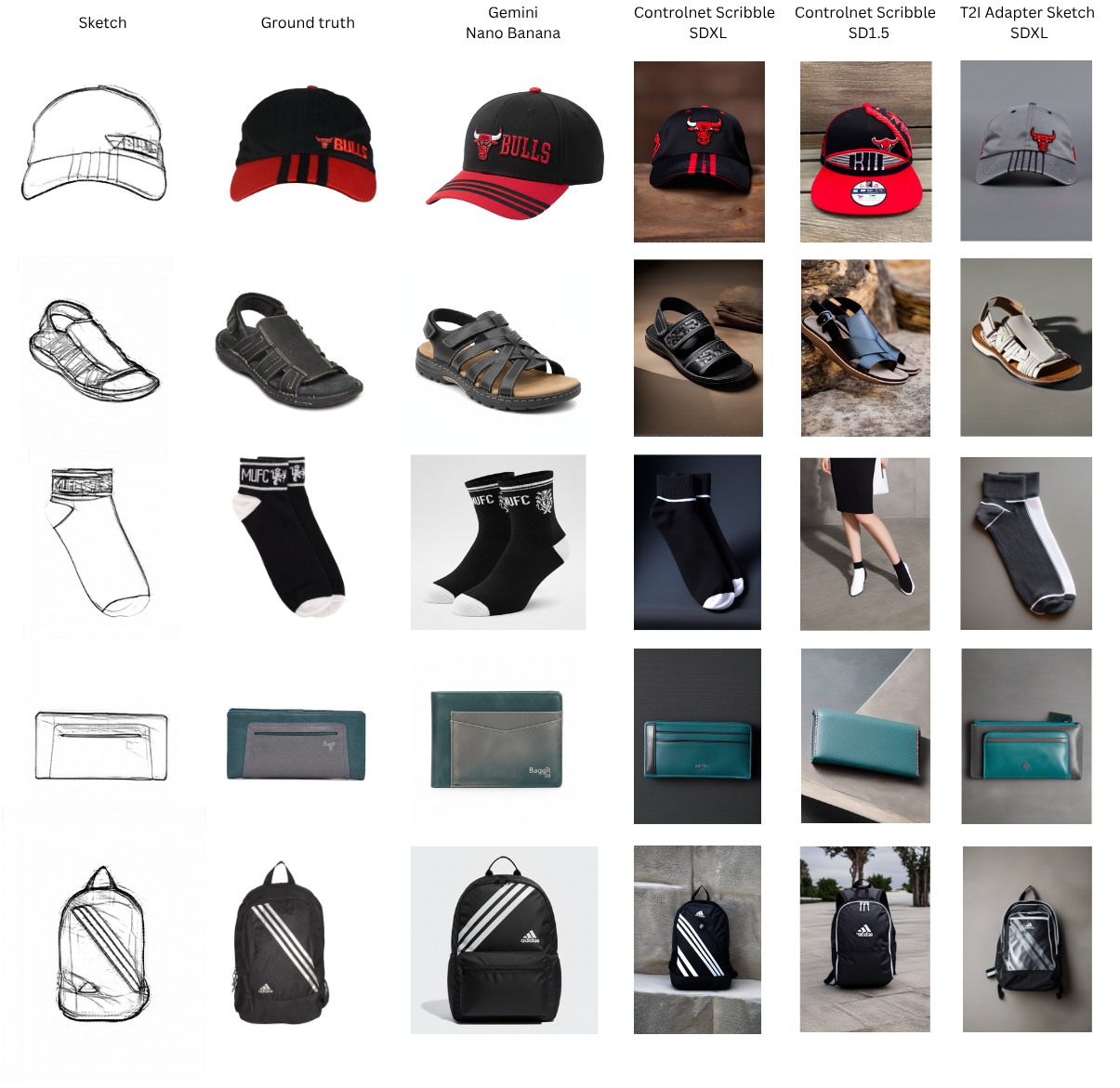 GarmentSketch samples for accessories and footwear
