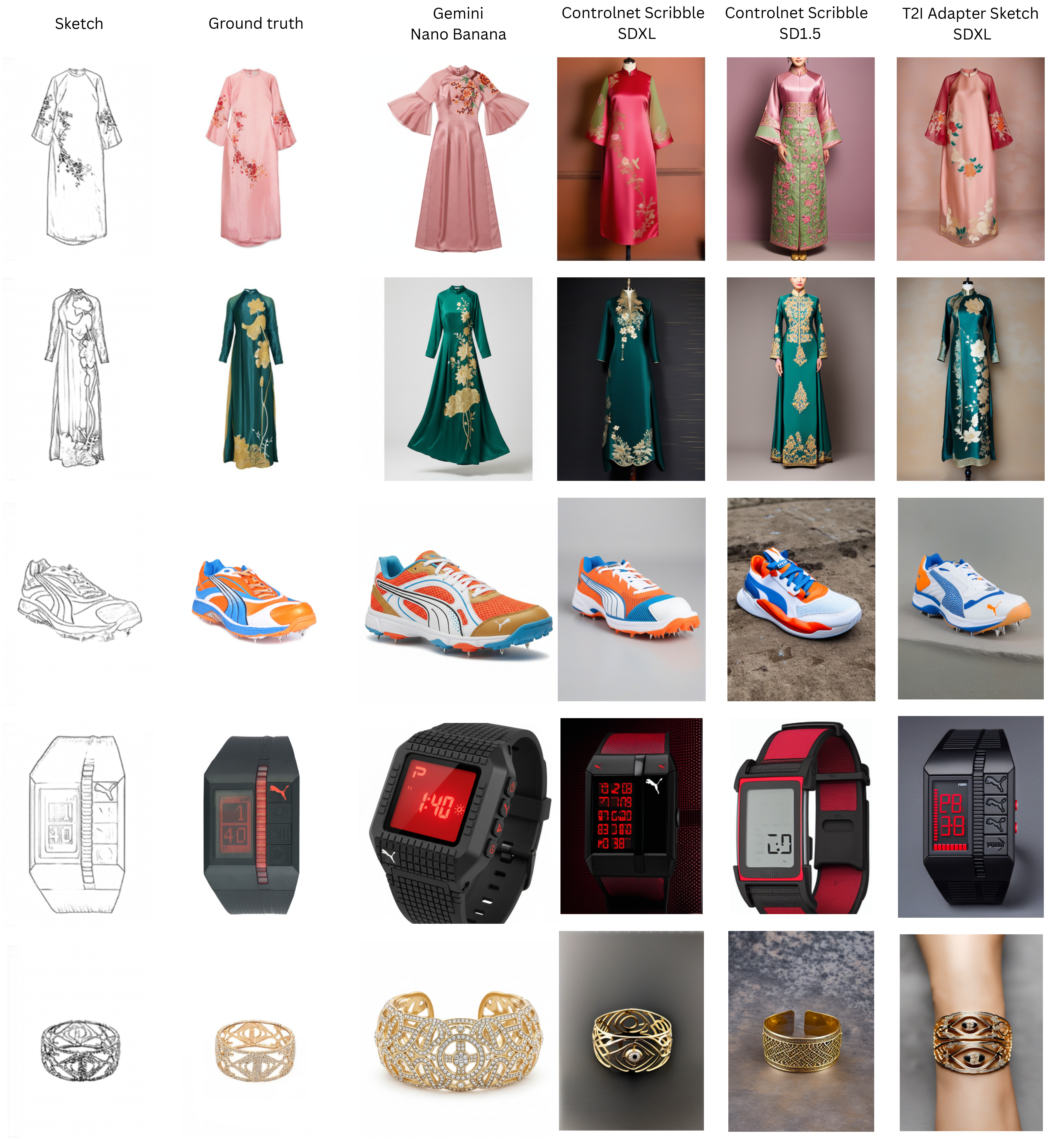 GarmentSketch benchmark examples across sketches, ground truth images, and generated outputs
